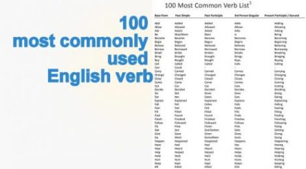 english verbs pdf